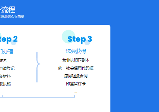 小美熊代辦管城區(qū)公司注冊(cè)步驟