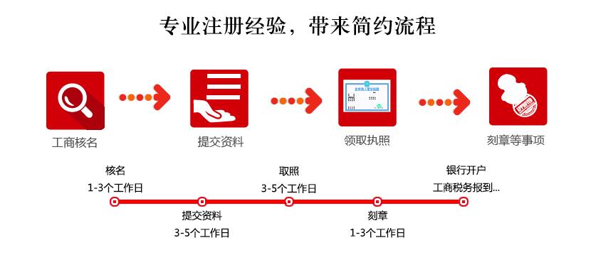 網上鄭州公司注冊流程圖