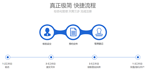 鄭州公司注冊網上核名