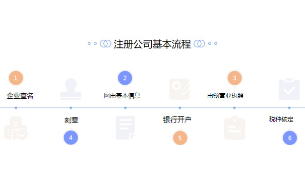 金水區注冊公司多少錢