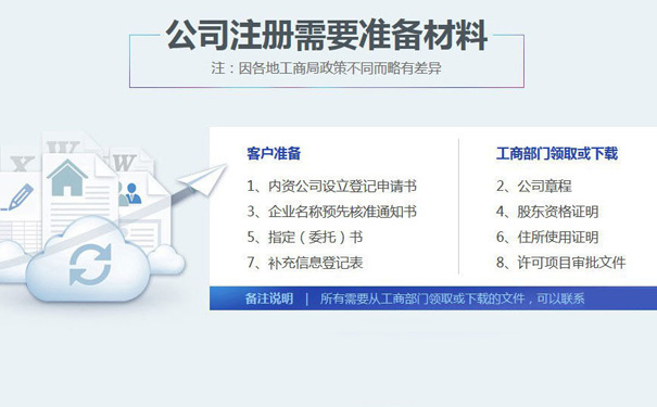 自貿區(qū)注冊公司多少錢