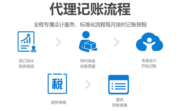 （咨詢小美熊網站在線顧問老師，即可享受代理記賬優惠活動，代辦費用遠低于200元每月 ）