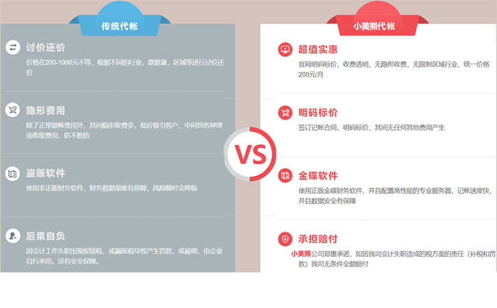 鄭州小規模零申報代理記賬多少錢一月