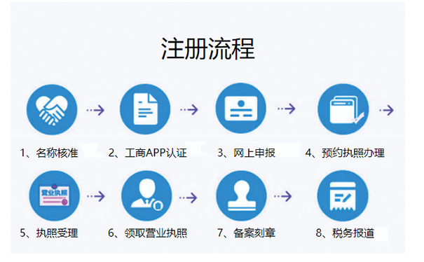 鄭州個(gè)人注冊(cè)教育培訓(xùn)機(jī)構(gòu)公司流程