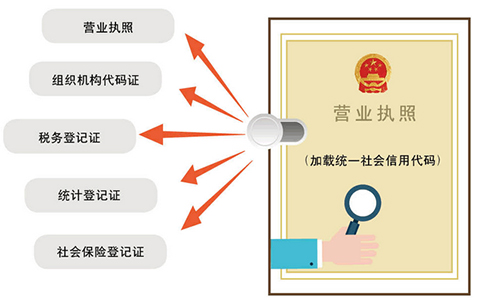 河南鄭州可以網上辦理營業執照
