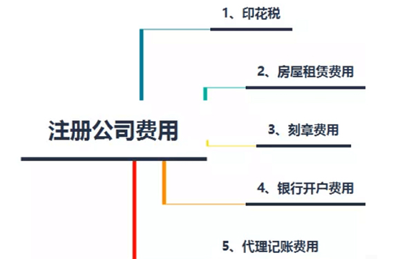 鄭州公司注冊費用，鄭州注冊公司需要多少錢？