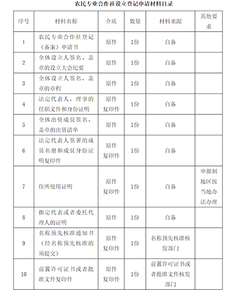 鄭州辦農民專業合作社需什么材料