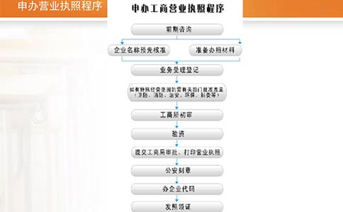 在鄭州注冊物業公司需要什么手續?