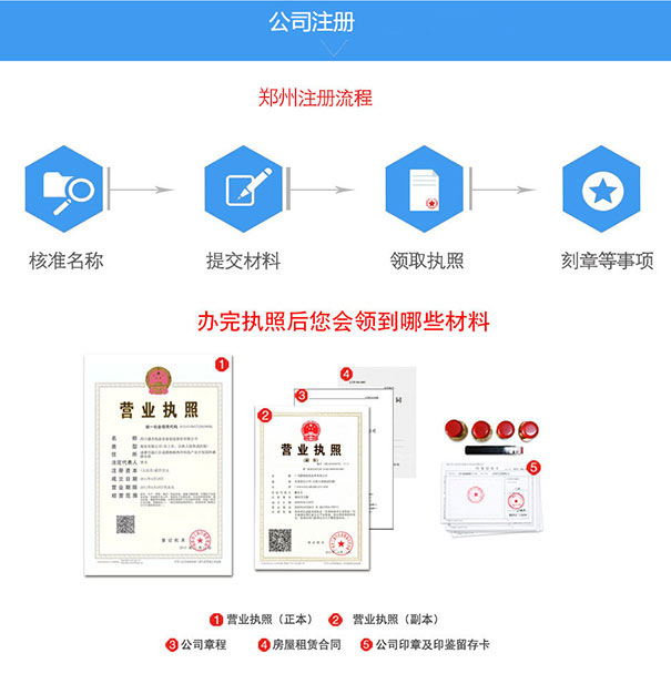鄭州自貿(mào)區(qū)注冊(cè)分公司流程