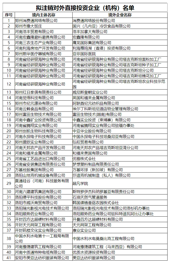 河南擬注銷41家對外直接投資企業（機構）公示名單