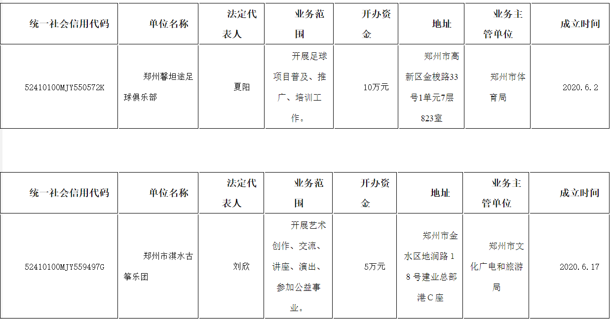 鄭州市民政局民辦非企業單位成立公告