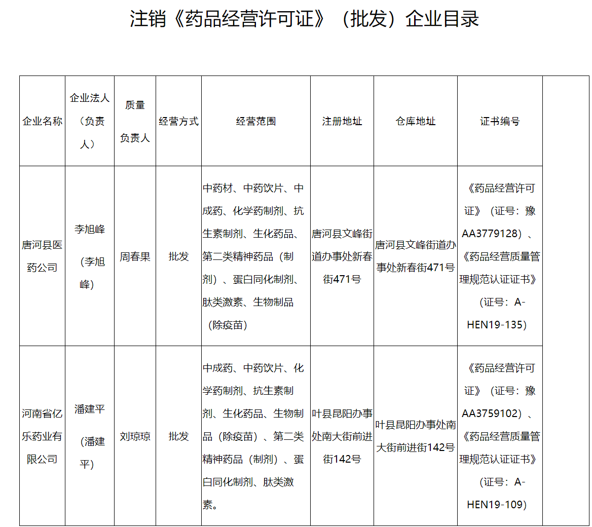 河南注銷《藥品經營許可證》《藥品經營質量管理規范認證證書》公告