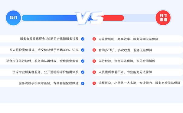 小美熊代辦鄭州分公司注冊服務優(yōu)勢