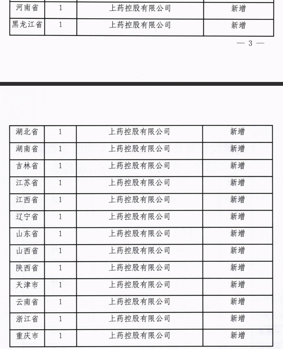 關于通報“注射用A型肉毒毒素”二級經銷商名單的函