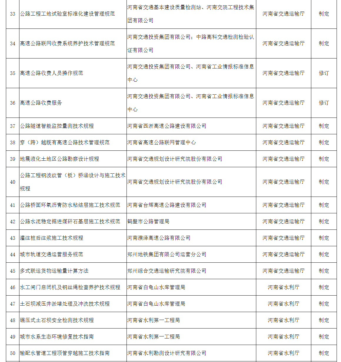 2022年擬立項(xiàng)河南省地方標(biāo)準(zhǔn)征求意見(jiàn)匯總表