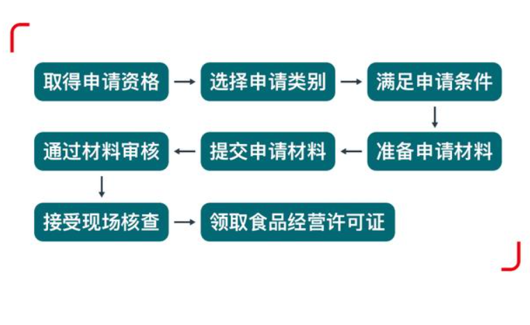 鄭州中原區(qū)公司化妝品經(jīng)營許可證辦理流程