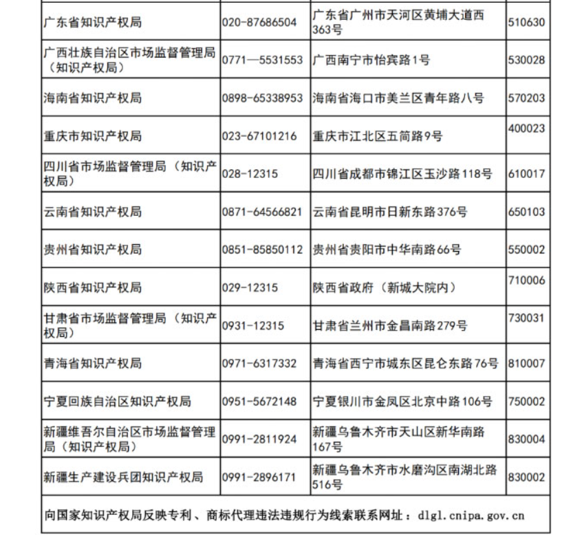 更新反映專利、商標(biāo)代理違法違規(guī)行為線索的聯(lián)系方式