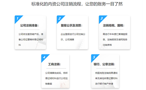 河南工商注銷代辦營業執照流程