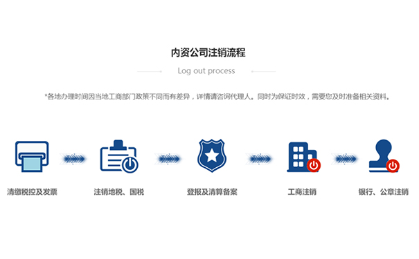 鄭州市跨區稅務遷移注銷流程