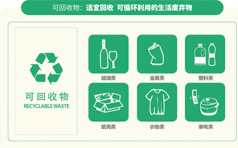 鄭州市怎么辦理再生資源手續(鄭州市再生資源在哪備案)
