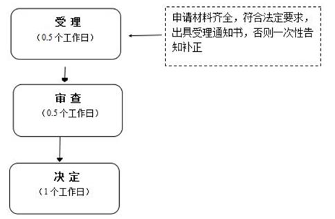 鄭州中原區果蔬清洗設備公司注冊流程