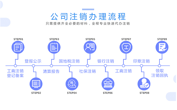 河南鄭州上街區公司注冊注銷登記