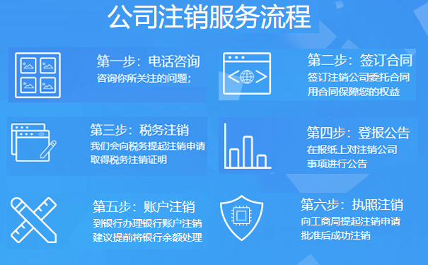 河南公司普通注銷營業執照流程
