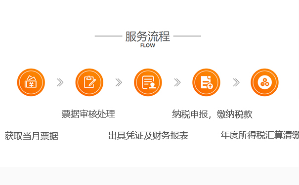 鄭州自貿區公司如何0申報