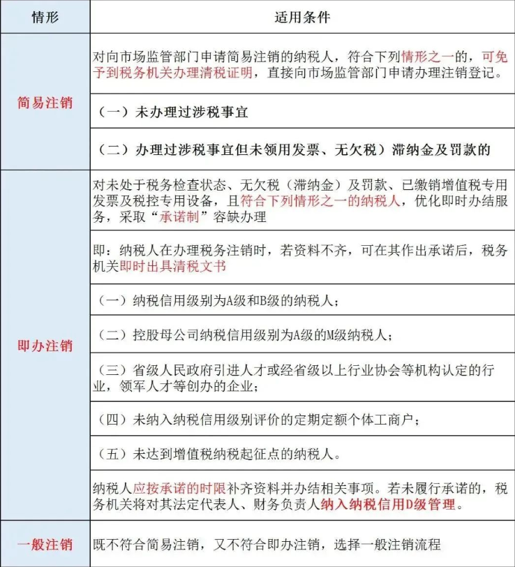 河南政務網注銷營業執照稅務