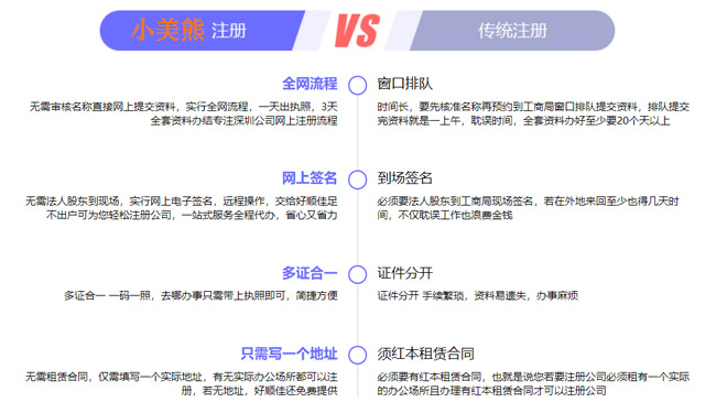 河南注冊公司流程網(wǎng)上平臺流程