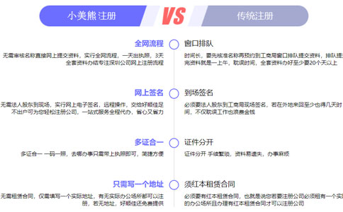 鄭州中原區刻章費用