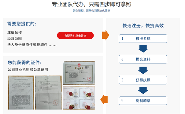 鄭州工商執照辦理流程