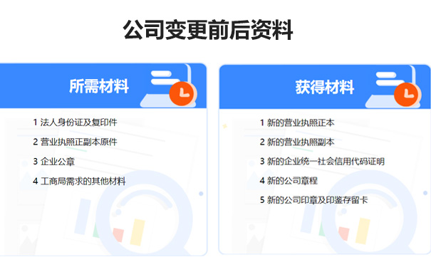 鄭州工商局網上變更經營范圍需要什么資料