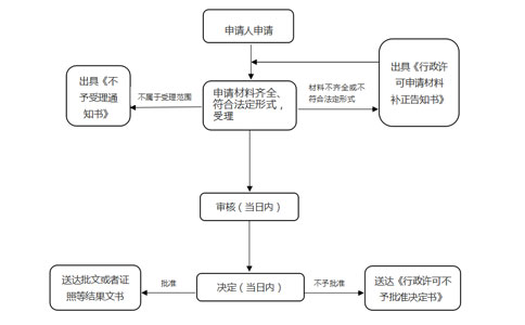 河南鄭州營(yíng)業(yè)執(zhí)照預(yù)包裝食品備案流程