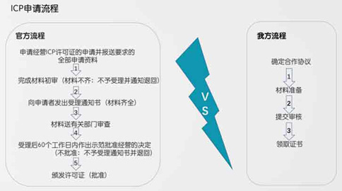 鄭州互聯網信息服務許可證辦理流程