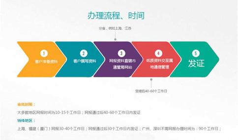 鄭州互聯網信息服務許可證辦理時間