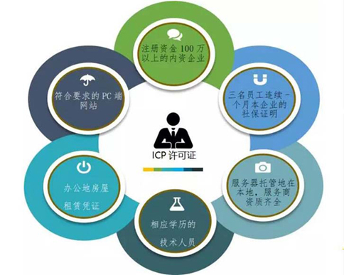 河南三門峽申辦icp許可證條件其他規定