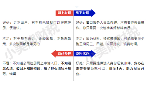 河南對經(jīng)營范圍進行變更減少怎么辦理方式