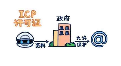 河南icp經營許可證時間