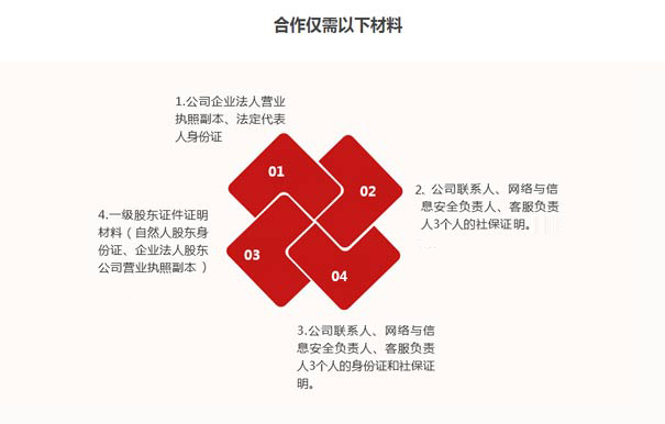 云服務許可證idc申請材料