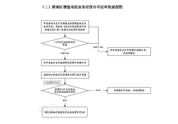 互聯網域名解析證書辦理條件及流程（2023辦事指南）
