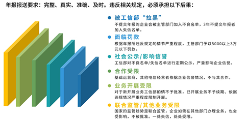 上海虹口edi年報系統未報送和年報出錯的嚴重性