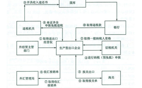 鄭州電子口岸卡法人變更網(wǎng)上在線申請流程