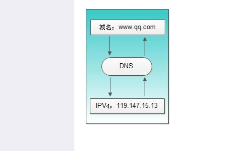 b26-1證書牌照可以開展哪些業務？如何辦理？