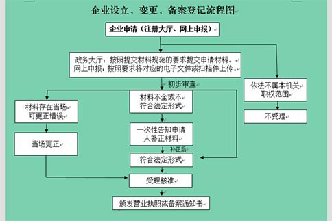 新《公司法》下，未實繳的公司怎么辦